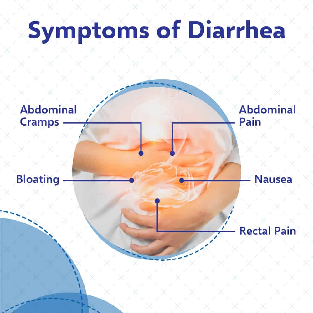 Anti-Diarrheal 2MG 96 Caplets By IBS LABS -Exp-02-2026