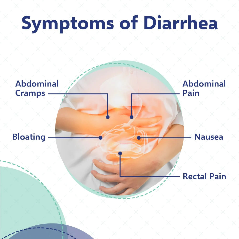 Anti-Diarrheal 2MG 200 Caplets By LBS LABS -Exp-04/2025