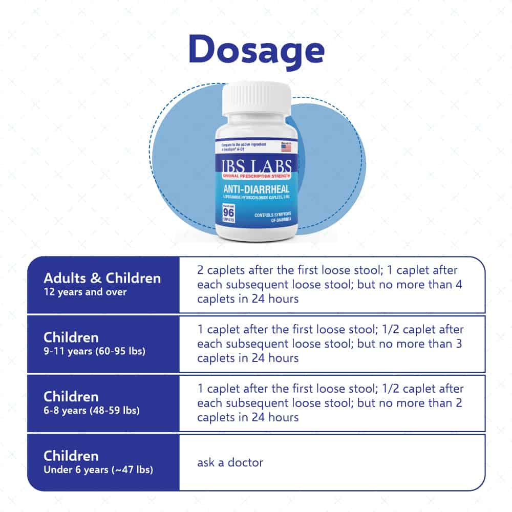 Anti-Diarrheal 2MG 96 Caplets By LBS LABS -Exp-04/2025